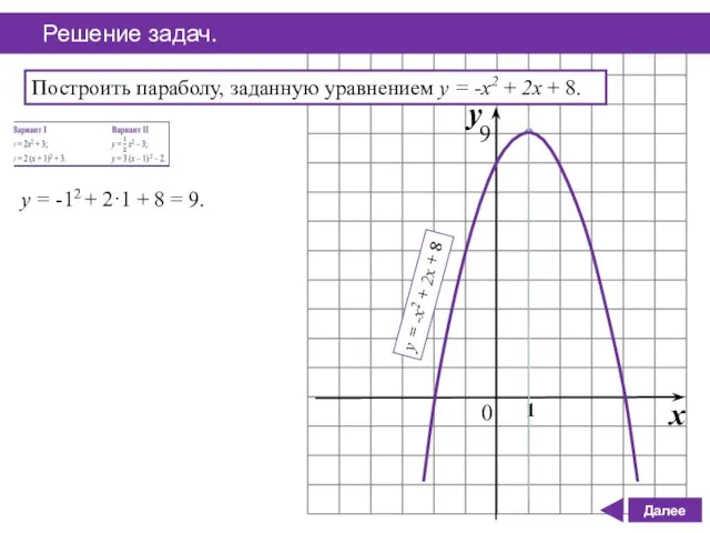 y = -12 + 2·1 + 8 = 9. y x