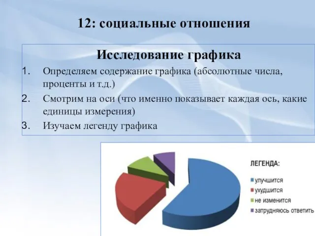 12: социальные отношения Исследование графика Определяем содержание графика (абсолютные числа, проценты