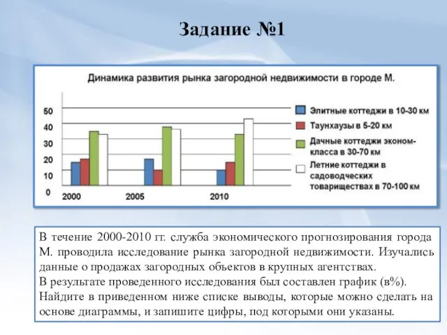 Задание №1 В течение 2000-2010 гг. служба экономического прогнозирования города М.