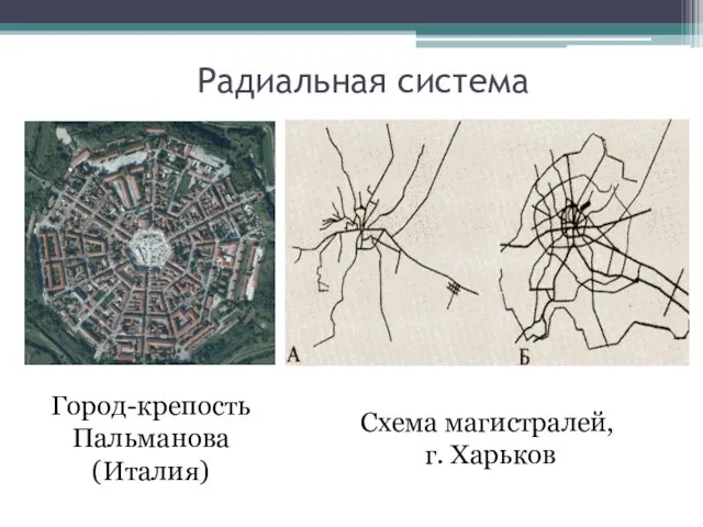 Радиальная система Город-крепость Пальманова (Италия) Схема магистралей, г. Харьков