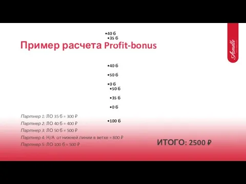 Пример расчета Profit-bonus 40 б 35 б 000 000 40 б