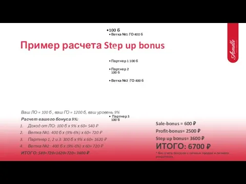 Пример расчета Step up bonus 100 б Ветка №1 ГО 400