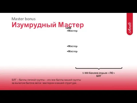 ИМ Мастер Мастер Мастер БЛГ – баллы личной группы – это