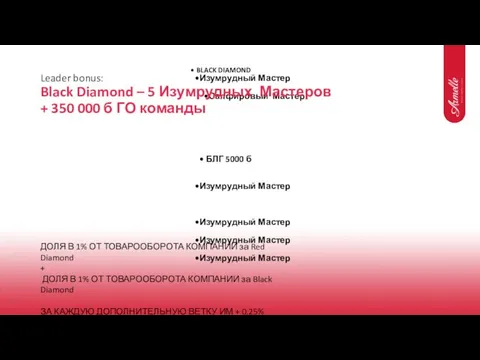 BLACK DIAMOND Изумрудный Мастер Сапфировый Мастер БЛГ 5000 б Изумрудный Мастер