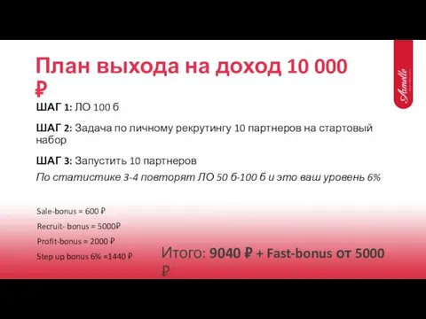 План выхода на доход 10 000 ₽ Итого: 9040 ₽ +