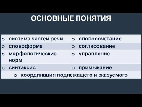 ОСНОВНЫЕ ПОНЯТИЯ