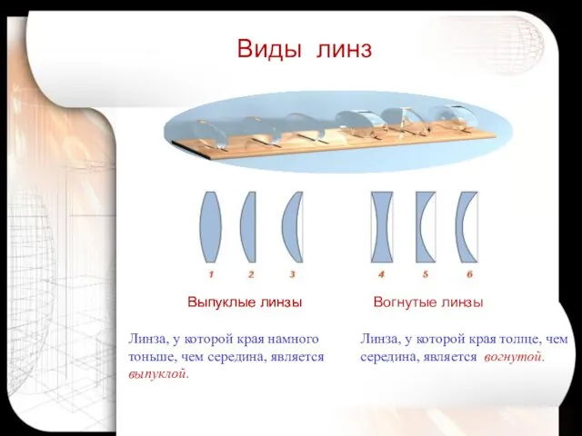 Виды линз Выпуклые линзы Вогнутые линзы Линза, у которой края намного