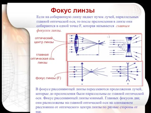 Если на собирающую линзу падает пучок лучей, параллельных главной оптической оси,