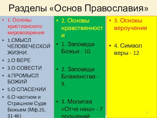 Разделы «Основ Православия» 1. Основы христианского мировоззрения 1.СМЫСЛ ЧЕЛОВЕЧЕСКОЙ ЖИЗНИ. 2.О