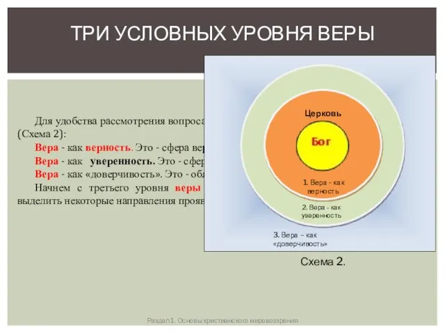 ТРИ УСЛОВНЫХ УРОВНЯ ВЕРЫ Для удобства рассмотрения вопроса о вере выделим