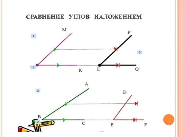 СРАВНЕНИЕ УГЛОВ НАЛОЖЕНИЕМ СРАВНЕНИЕ УГЛОВ НАЛОЖЕНИЕМ