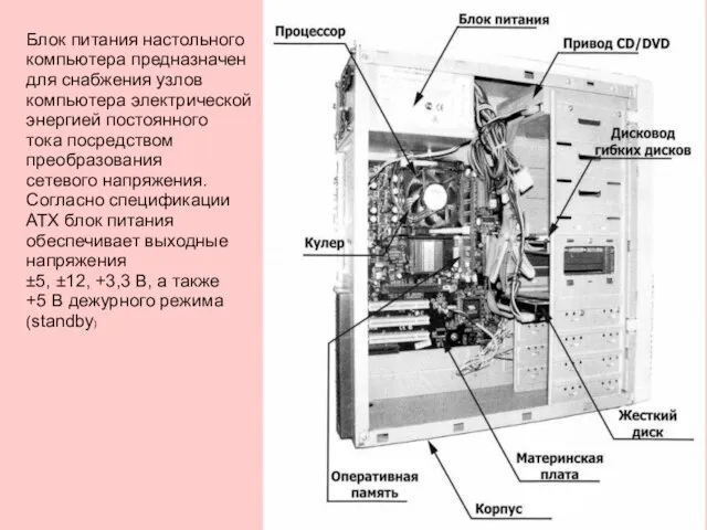 Блок питания настольного компьютера предназначен для снабжения узлов компьютера электрической энергией