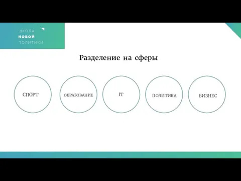 Разделение на сферы СПОРТ IT ОБРАЗОВАНИЕ ПОЛИТИКА БИЗНЕС