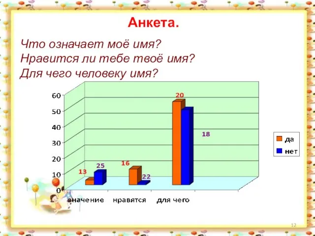 Что означает моё имя? Нравится ли тебе твоё имя? Для чего человеку имя? Анкета.