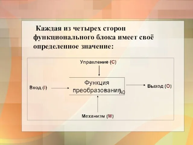 Каждая из четырех сторон функционального блока имеет своё определенное значение: