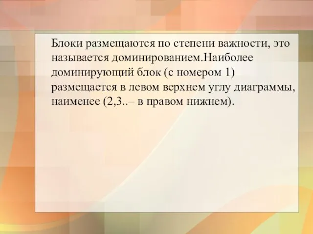 Блоки размещаются по степени важности, это называется доминированием.Наиболее доминирующий блок (с