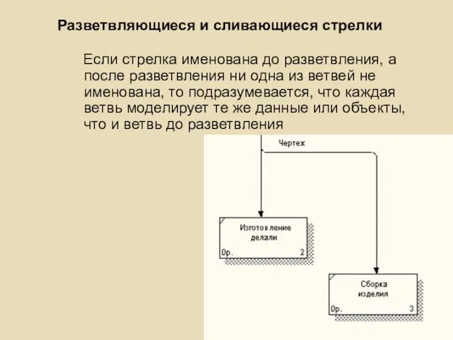 Разветвляющиеся и сливающиеся стрелки Если стрелка именована до разветвления, а после