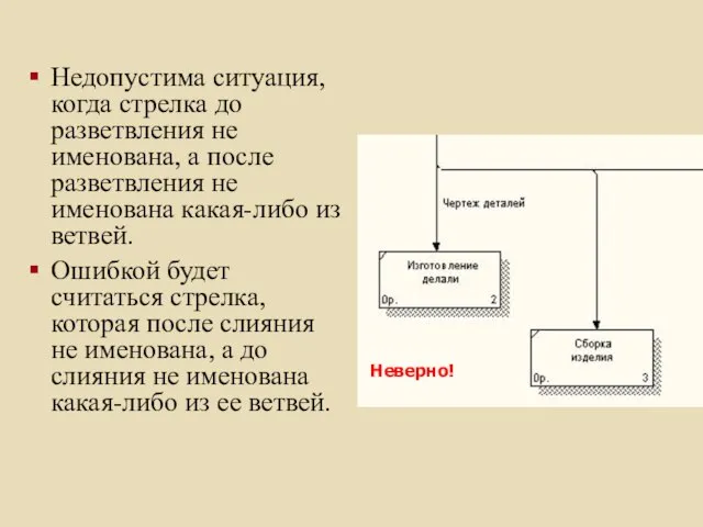 Недопустима ситуация, когда стрелка до разветвления не именована, а после разветвления