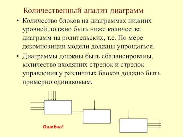 Количественный анализ диаграмм Количество блоков на диаграммах нижних уровней должно быть