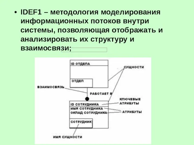 IDEF1 – методология моделирования информационных потоков внутри системы, позволяющая отображать и анализировать их структуру и взаимосвязи;