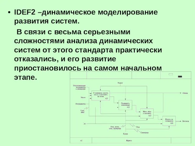 IDEF2 –динамическое моделирование развития систем. В связи с весьма серьезными сложностями