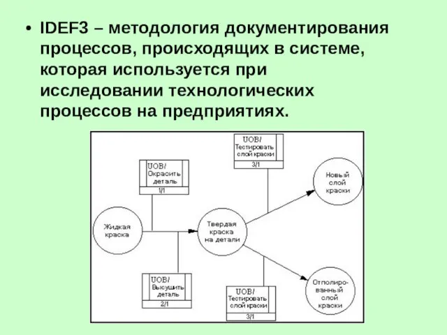 IDEF3 – методология документирования процессов, происходящих в системе, которая используется при исследовании технологических процессов на предприятиях.