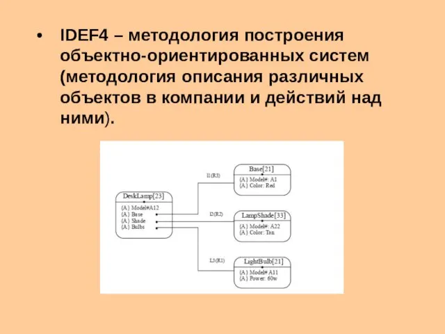 IDEF4 – методология построения объектно-ориентированных систем (методология описания различных объектов в компании и действий над ними).