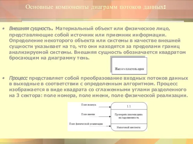 Основные компоненты диаграмм потоков данных: Внешняя сущность. Материальный объект или физическое