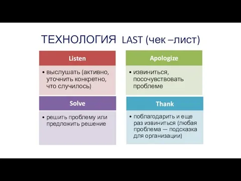 ТЕХНОЛОГИЯ LAST (чек –лист)