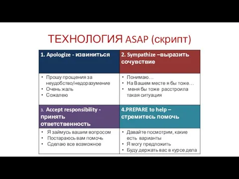 ТЕХНОЛОГИЯ ASAP (скрипт)