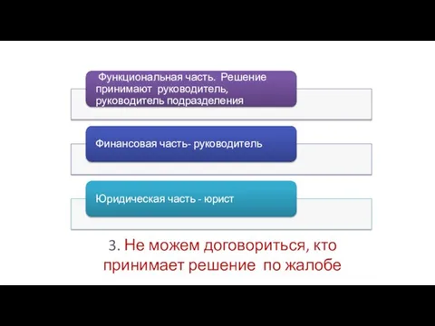 3. Не можем договориться, кто принимает решение по жалобе