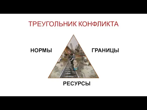 ТРЕУГОЛЬНИК КОНФЛИКТА РЕСУРСЫ НОРМЫ ГРАНИЦЫ