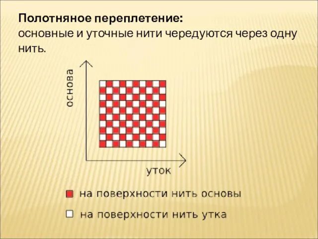 Полотняное переплетение: основные и уточные нити чередуются через одну нить.