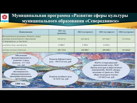 Муниципальная программа «Развитие сферы культуры муниципального образования «Северодвинск» тыс. руб. Обеспечение