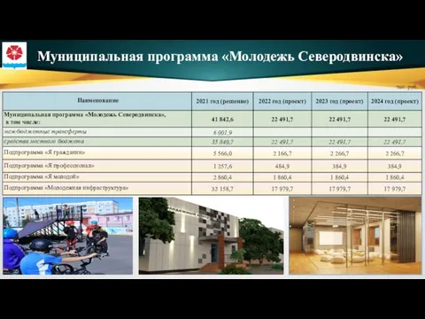Муниципальная программа «Молодежь Северодвинска» тыс. руб.