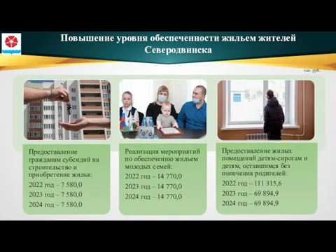 Повышение уровня обеспеченности жильем жителей Северодвинска тыс. руб.