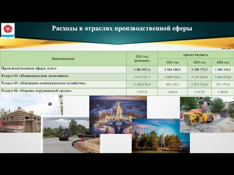 Расходы в отраслях производственной сферы тыс. руб.