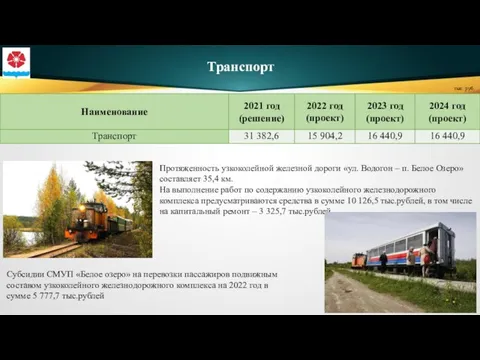 Транспорт Протяженность узкоколейной железной дороги «ул. Водогон – п. Белое Озеро»