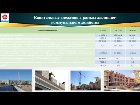 Капитальные вложения в рамках жилищно-коммунального хозяйства тыс. руб.