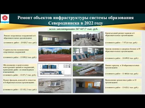 Ремонт объектов инфраструктуры системы образования Северодвинска в 2022 году всего запланировано 267 617,7 тыс. руб.