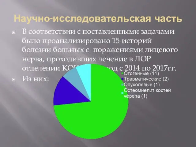 Научно-исследовательская часть В соответствии с поставленными задачами было проанализировано 15 историй