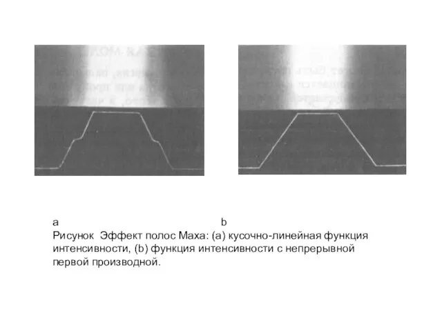 a b Рисунок Эффект полос Маха: (а) кусочно-линейная функция интенсивности, (b)