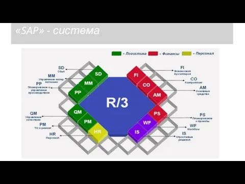 «SAP» - система