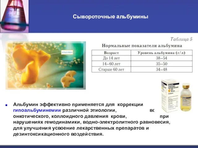 Сывороточные альбумины Альбумин эффективно применяется для коррекции гипоальбуминемии различной этиологии, восстановления