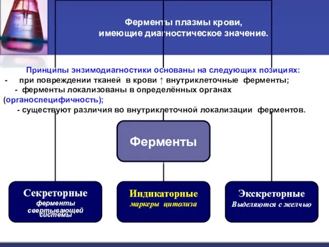 Ферменты плазмы крови, имеющие диагностическое значение. Принципы энзимодиагностики основаны на следующих