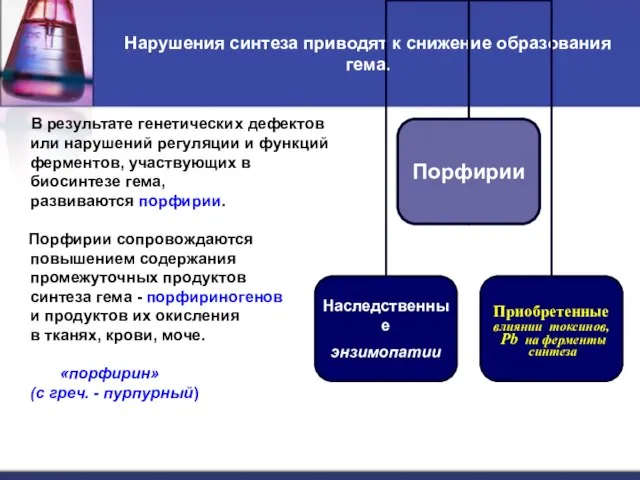 Нарушения синтеза приводят к снижение образования гема. В результате генетических дефектов