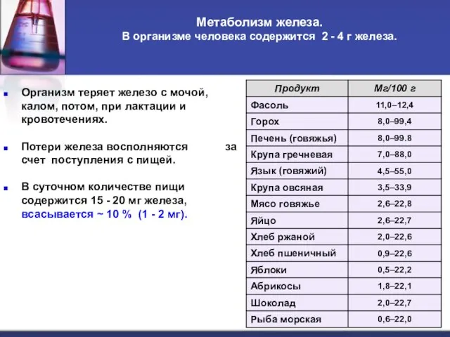 Метаболизм железа. В организме человека содержится 2 - 4 г железа.