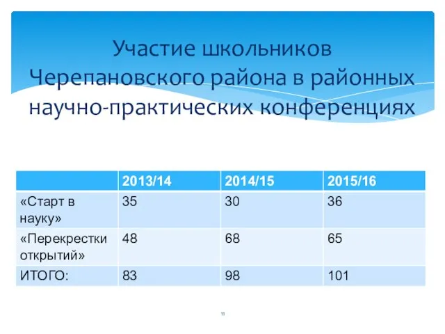 Участие школьников Черепановского района в районных научно-практических конференциях