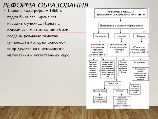 РЕФОРМА ОБРАЗОВАНИЯ Также в ходе реформ 1860-х годов была расширена сеть