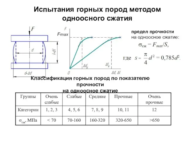 Испытания горных пород методом одноосного сжатия предел прочности на одноосное сжатие: